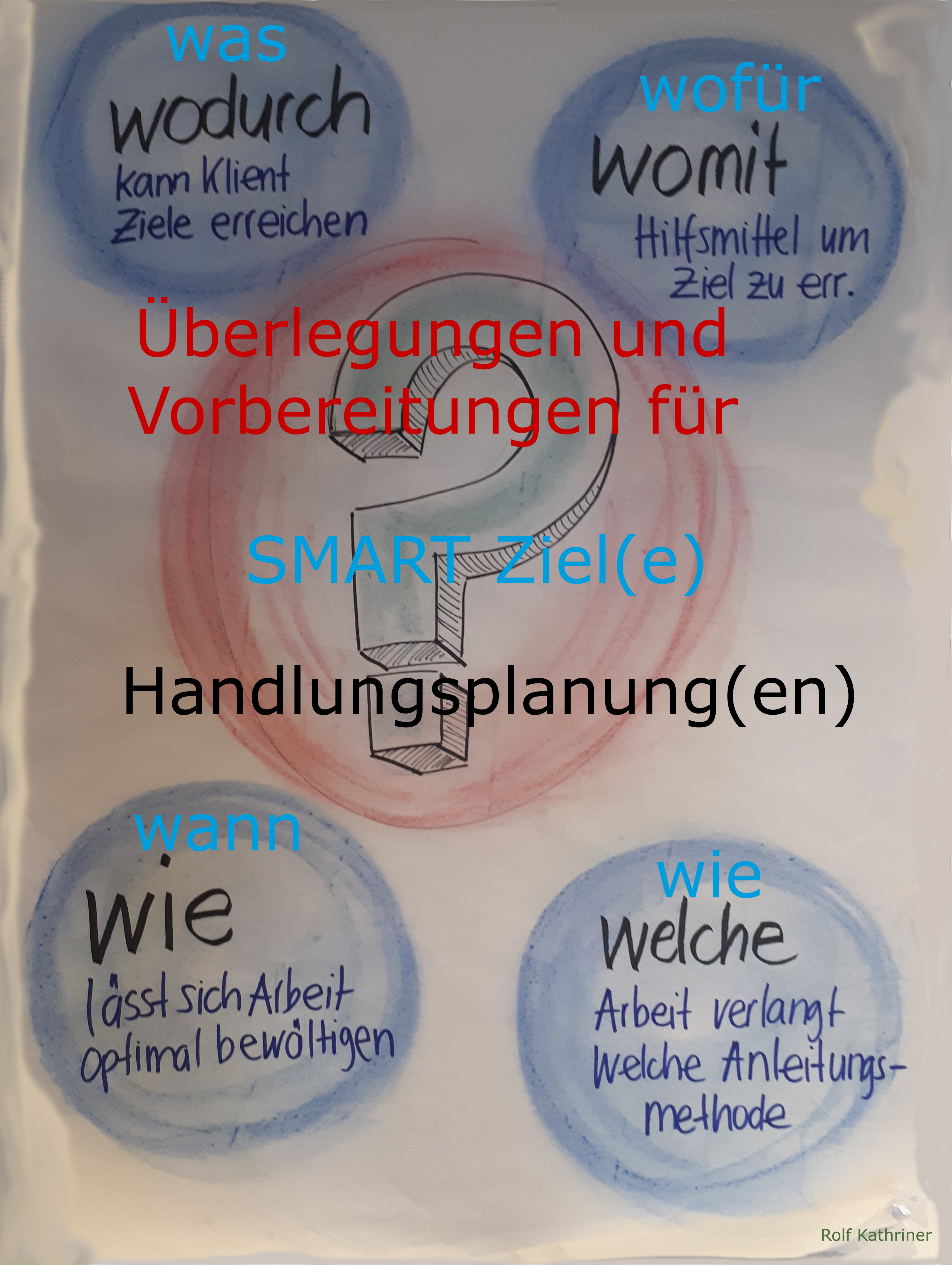 Grafik - Die arbeitsagogische Handlungsplanung
